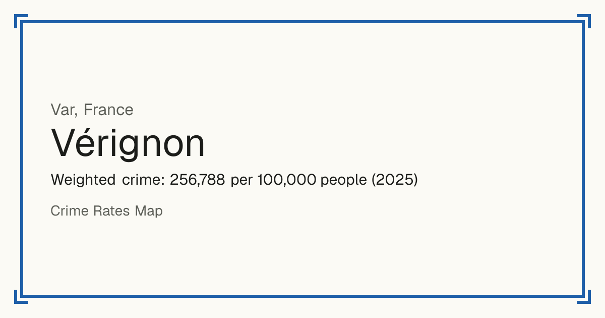 Vérignon, France: Weighted crime: 256,788 per 100,000 people (2025).