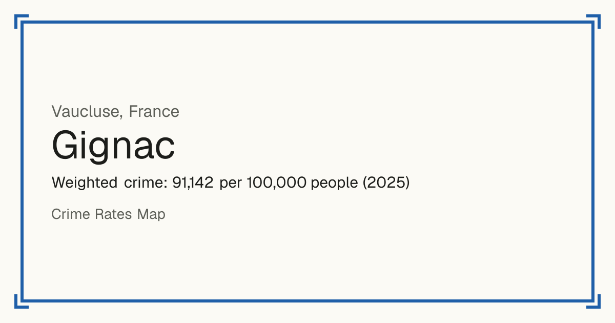 Gignac, Vaucluse, France: Weighted crime: 91,142 per 100,000 people (2025).