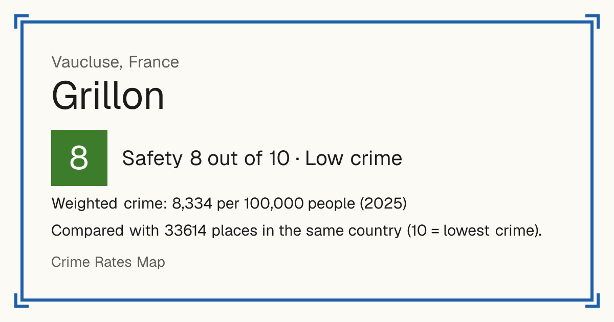 Grillon, France: Safety 8 out of 10 (Low crime). Weighted crime: 8,334 per 100,000 people (2025).