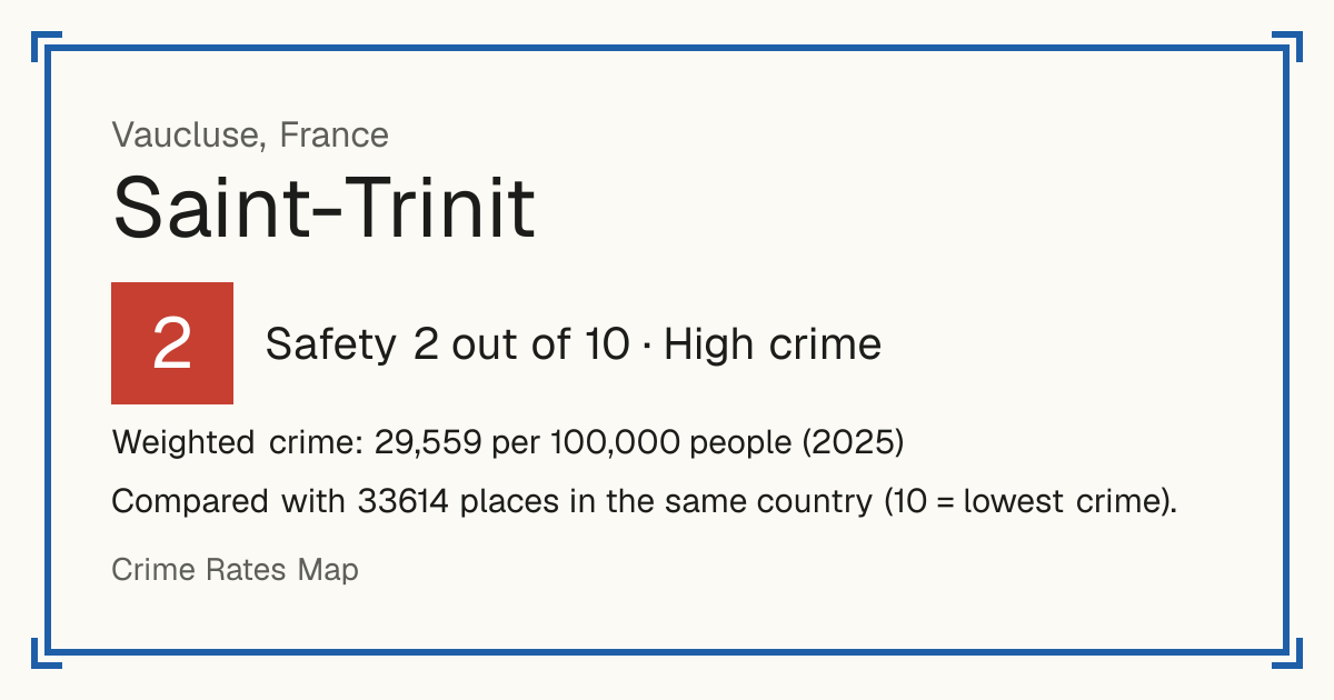 Saint-Trinit, France: Safety 2 out of 10 (High crime). Weighted crime: 29,559 per 100,000 people (2025).