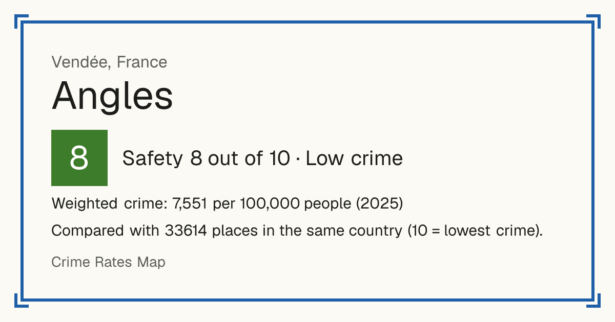 Angles, Vendée, France: Safety 8 out of 10 (Low crime). Weighted crime: 7,551 per 100,000 people (2025).