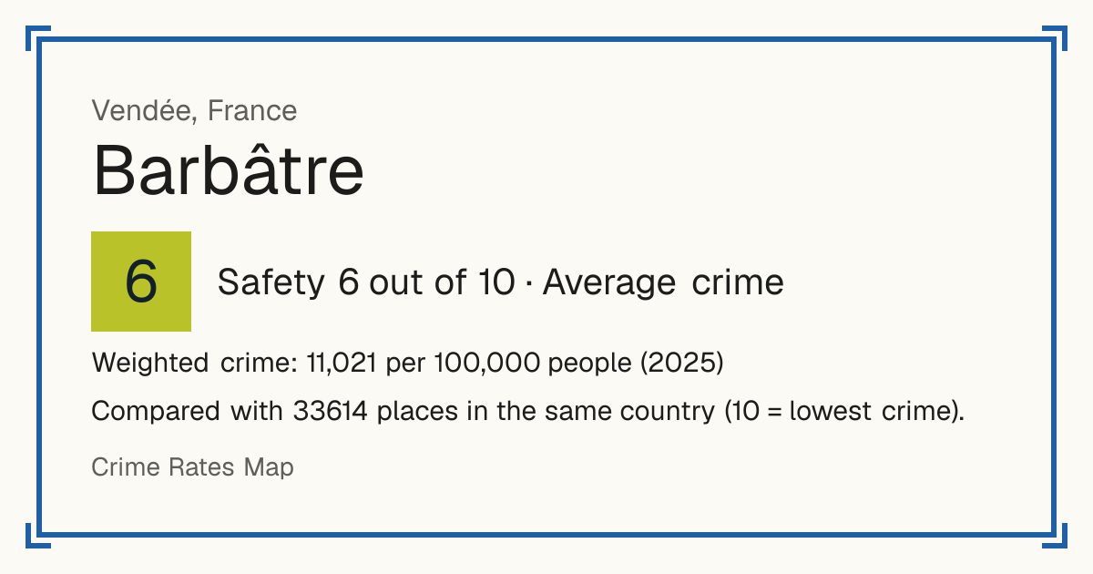Barbâtre, France: Safety 6 out of 10 (Average crime). Weighted crime: 11,021 per 100,000 people (2025).