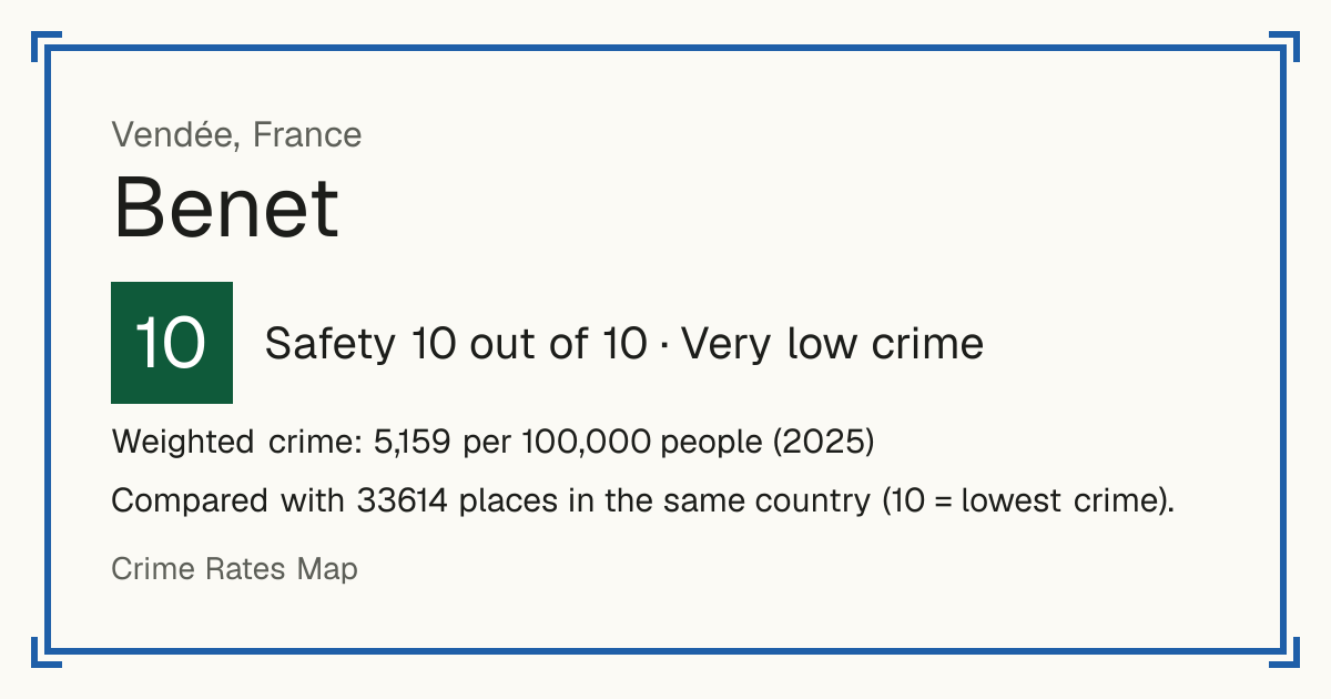Benet, France: Safety 10 out of 10 (Very low crime). Weighted crime: 5,159 per 100,000 people (2025).