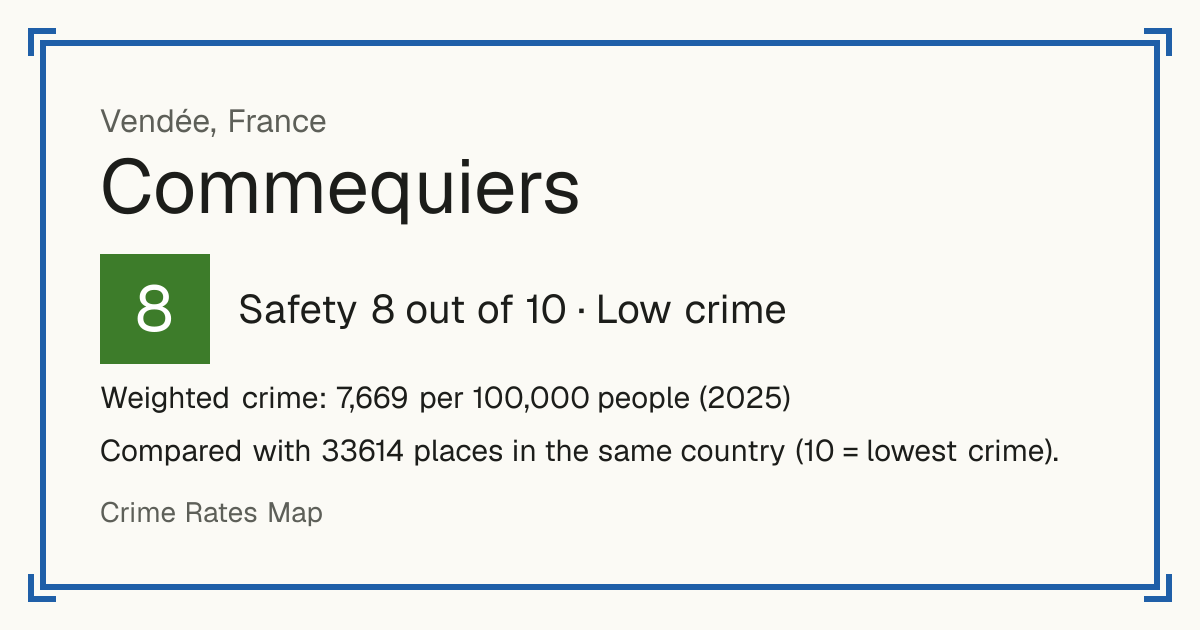 Commequiers, France: Safety 8 out of 10 (Low crime). Weighted crime: 7,669 per 100,000 people (2025).