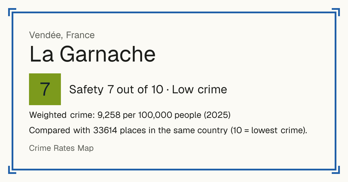 La Garnache, France: Safety 7 out of 10 (Low crime). Weighted crime: 9,258 per 100,000 people (2025).
