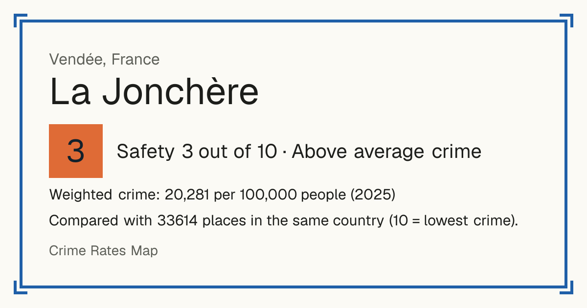 La Jonchère, France: Safety 3 out of 10 (Above average crime). Weighted crime: 20,281 per 100,000 people (2025).