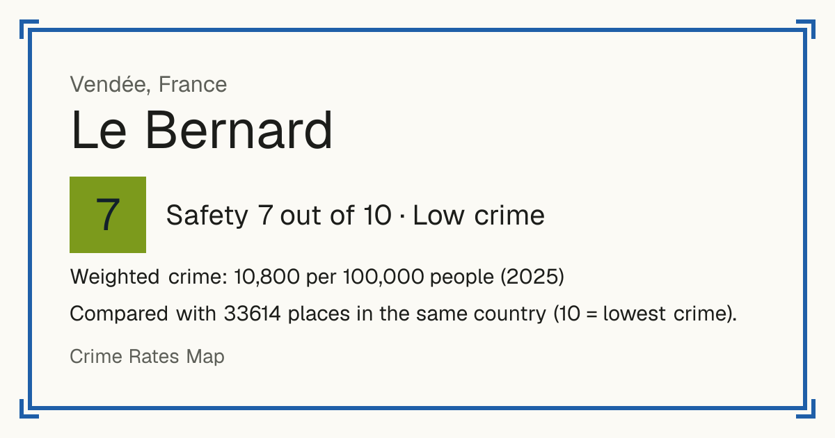 Le Bernard, France: Safety 7 out of 10 (Low crime). Weighted crime: 10,800 per 100,000 people (2025).
