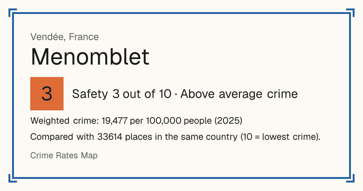 Menomblet, France: Safety 3 out of 10 (Above average crime). Weighted crime: 19,477 per 100,000 people (2025).