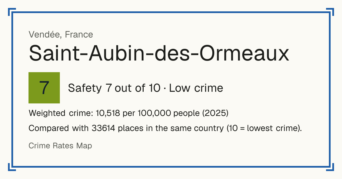 Saint-Aubin-des-Ormeaux, France: Safety 7 out of 10 (Low crime). Weighted crime: 10,518 per 100,000 people (2025).