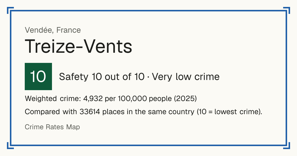 Treize-Vents, France: Safety 10 out of 10 (Very low crime). Weighted crime: 4,932 per 100,000 people (2025).