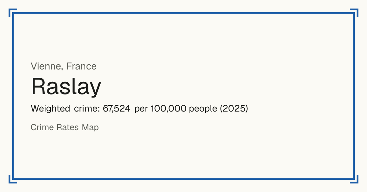 Raslay, France: Weighted crime: 67,524 per 100,000 people (2025).