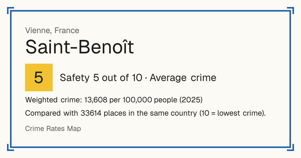 Saint-Benoît, Vienne, France: Safety 5 out of 10 (Average crime). Weighted crime: 13,608 per 100,000 people (2025).