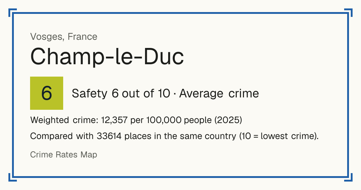 Champ-le-Duc, France: Safety 6 out of 10 (Average crime). Weighted crime: 12,357 per 100,000 people (2025).
