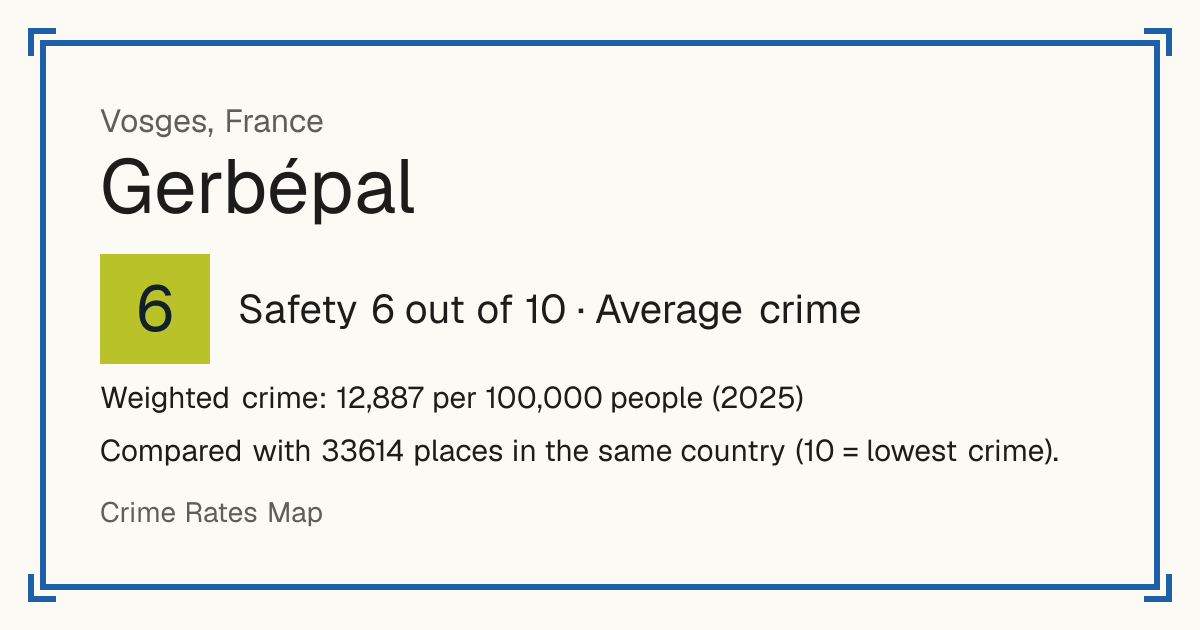 Gerbépal, France: Safety 6 out of 10 (Average crime). Weighted crime: 12,887 per 100,000 people (2025).