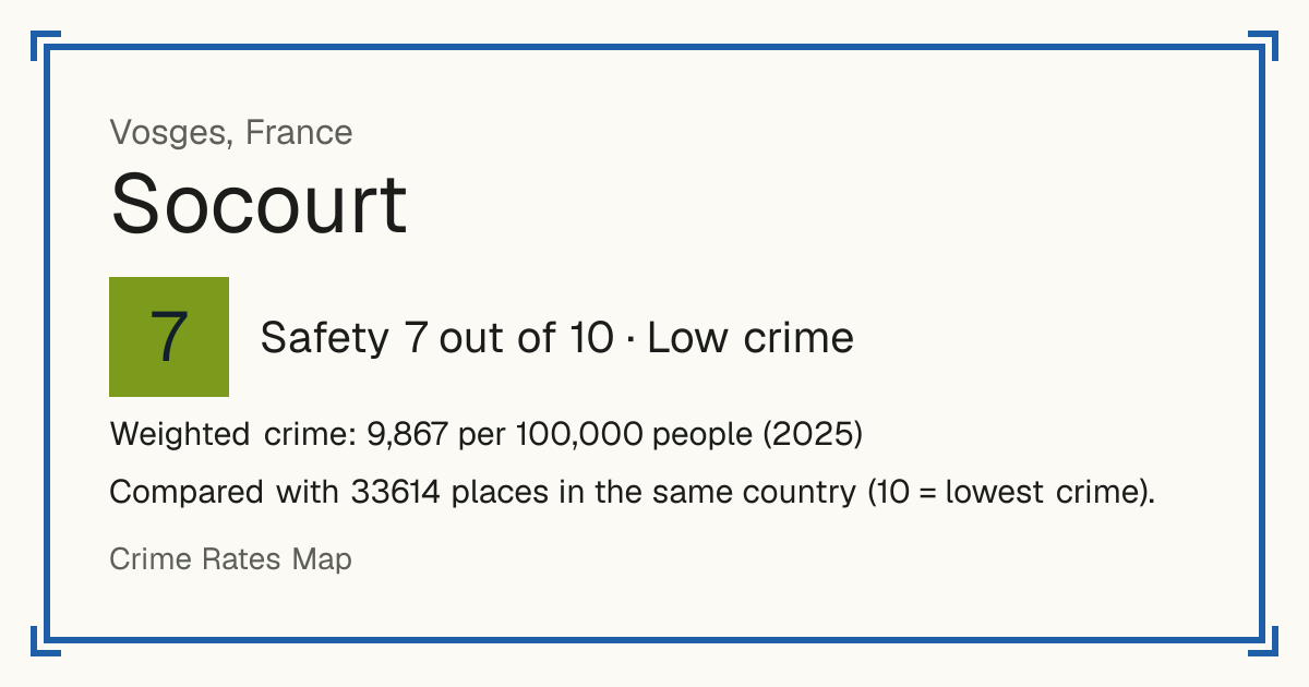 Socourt, France: Safety 7 out of 10 (Low crime). Weighted crime: 9,867 per 100,000 people (2025).