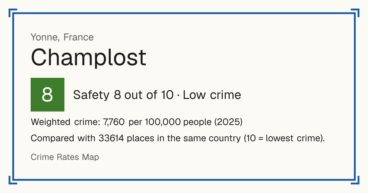 Champlost, France: Safety 8 out of 10 (Low crime). Weighted crime: 7,760 per 100,000 people (2025).