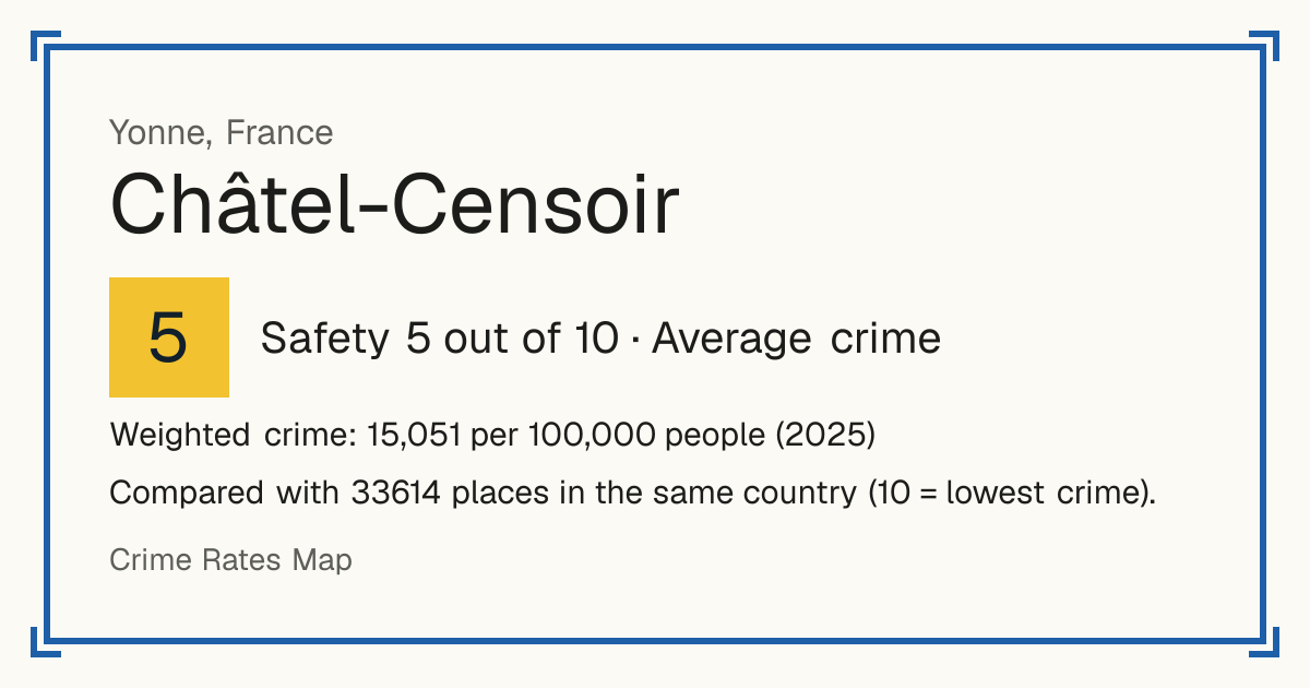 Châtel-Censoir, France: Safety 5 out of 10 (Average crime). Weighted crime: 15,051 per 100,000 people (2025).