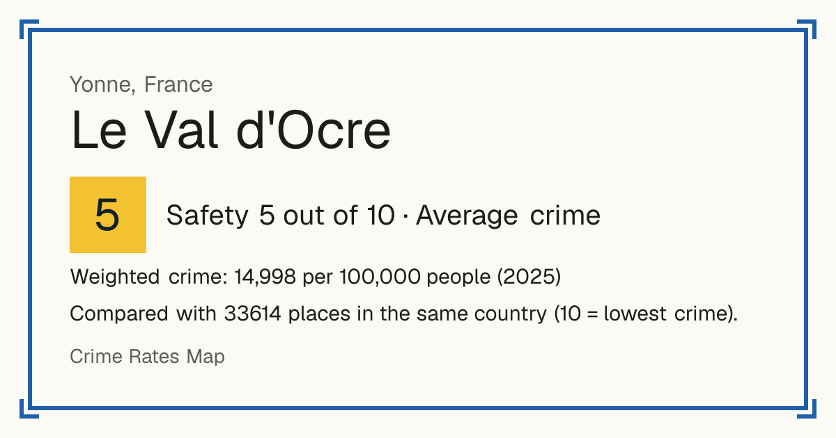 Le Val d'Ocre, France: Safety 5 out of 10 (Average crime). Weighted crime: 14,998 per 100,000 people (2025).
