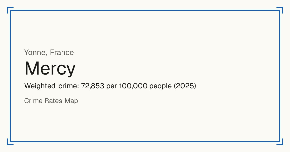 Mercy, Yonne, France: Weighted crime: 72,853 per 100,000 people (2025).