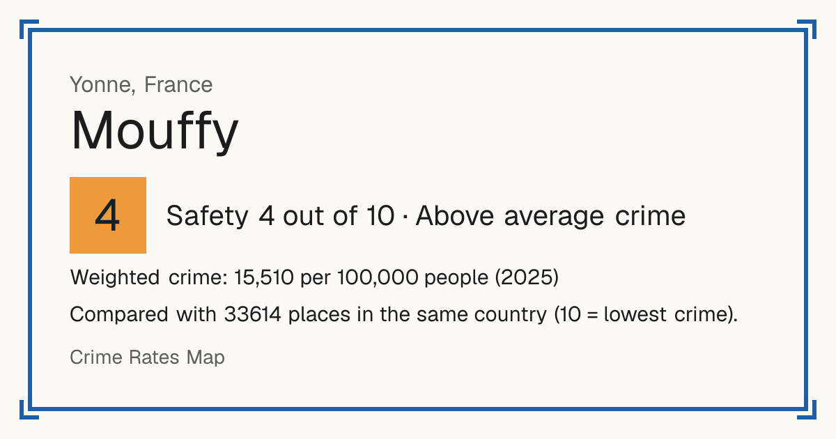 Mouffy, France: Safety 4 out of 10 (Above average crime). Weighted crime: 15,510 per 100,000 people (2025).