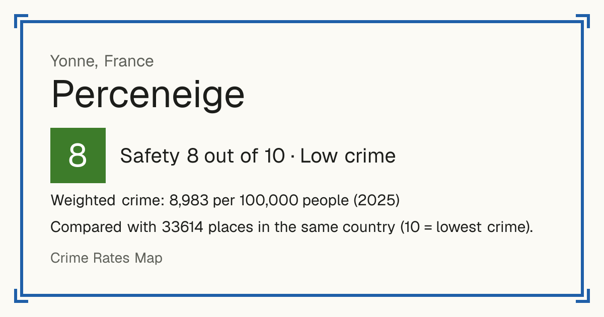 Perceneige, France: Safety 8 out of 10 (Low crime). Weighted crime: 8,983 per 100,000 people (2025).