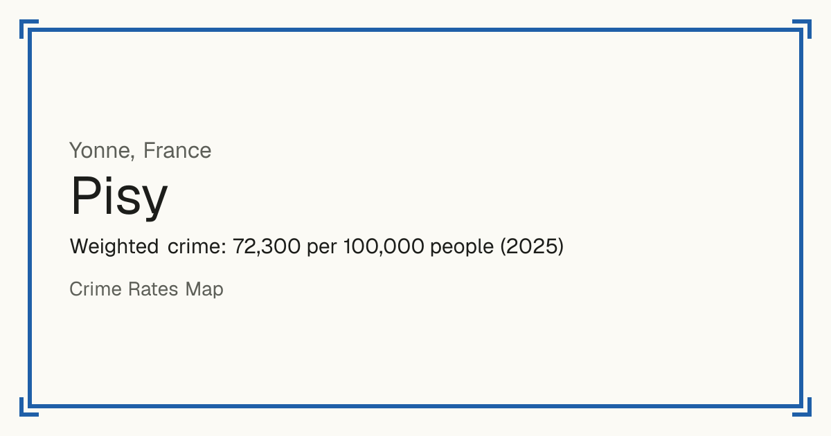 Pisy, France: Weighted crime: 72,300 per 100,000 people (2025).