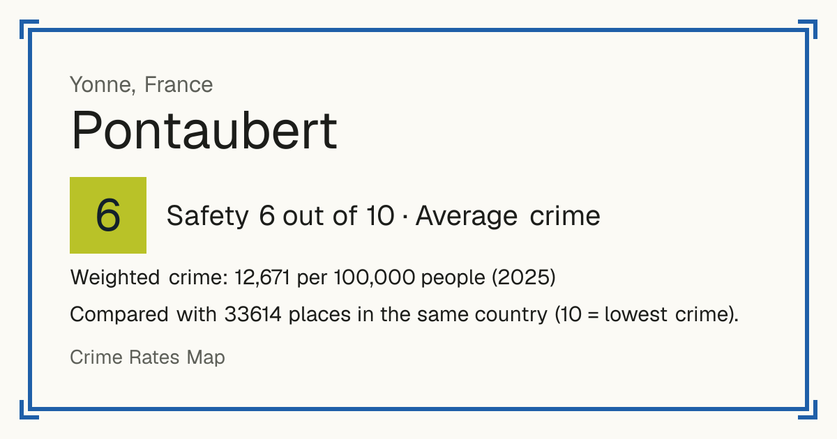 Pontaubert, France: Safety 6 out of 10 (Average crime). Weighted crime: 12,671 per 100,000 people (2025).