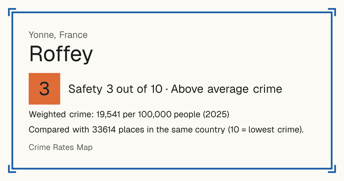 Roffey, France: Safety 3 out of 10 (Above average crime). Weighted crime: 19,541 per 100,000 people (2025).