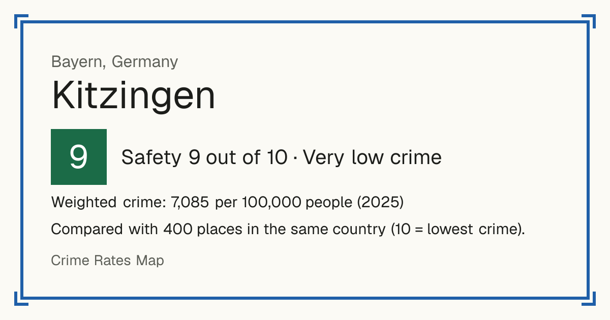 Kitzingen, Germany: Safety 9 out of 10 (Very low crime). Weighted crime: 7,085 per 100,000 people (2025).