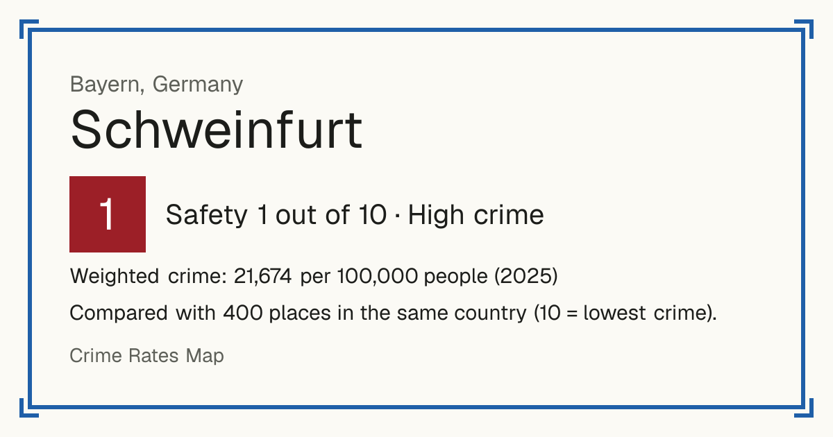 Schweinfurt, Germany: Safety 1 out of 10 (High crime). Weighted crime: 21,674 per 100,000 people (2025).