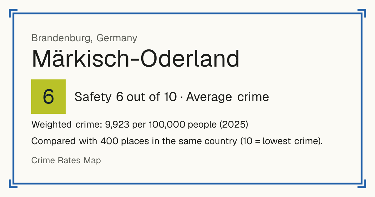 Märkisch-Oderland, Germany: Safety 6 out of 10 (Average crime). Weighted crime: 9,923 per 100,000 people (2025).