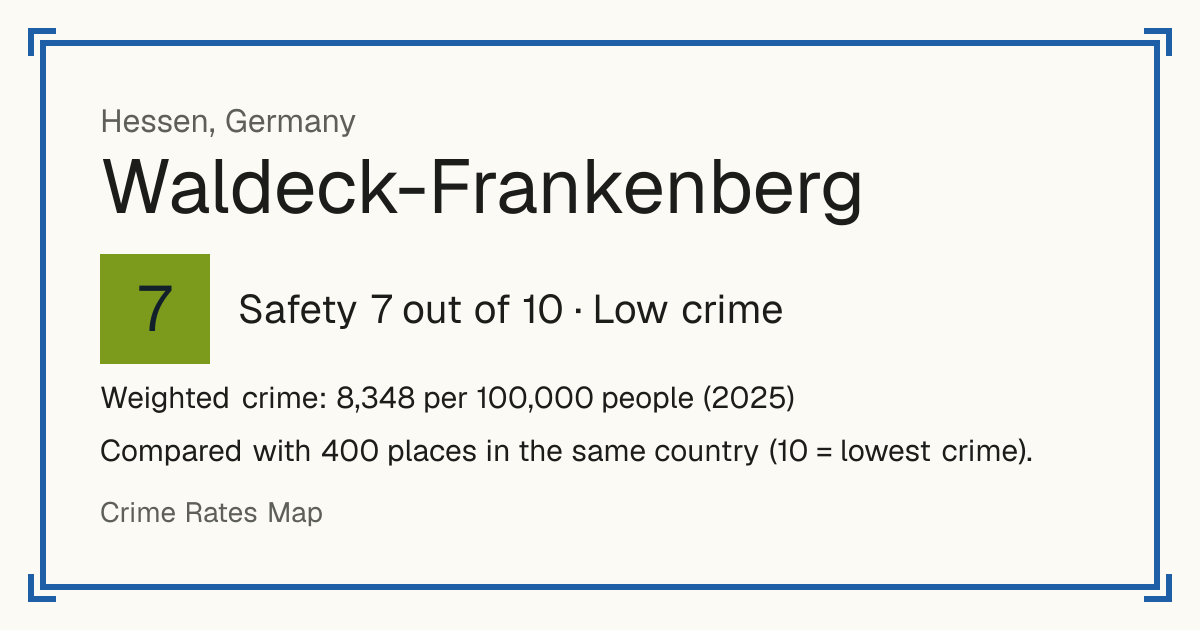 Waldeck-Frankenberg, Germany: Safety 7 out of 10 (Low crime). Weighted crime: 8,348 per 100,000 people (2025).