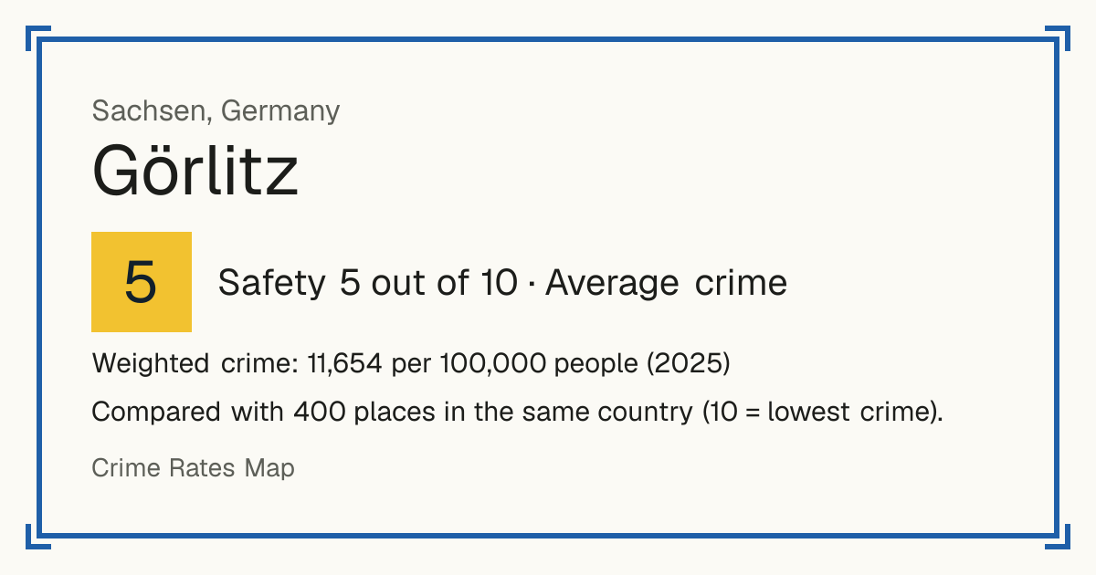 Görlitz, Germany: Safety 5 out of 10 (Average crime). Weighted crime: 11,654 per 100,000 people (2025).