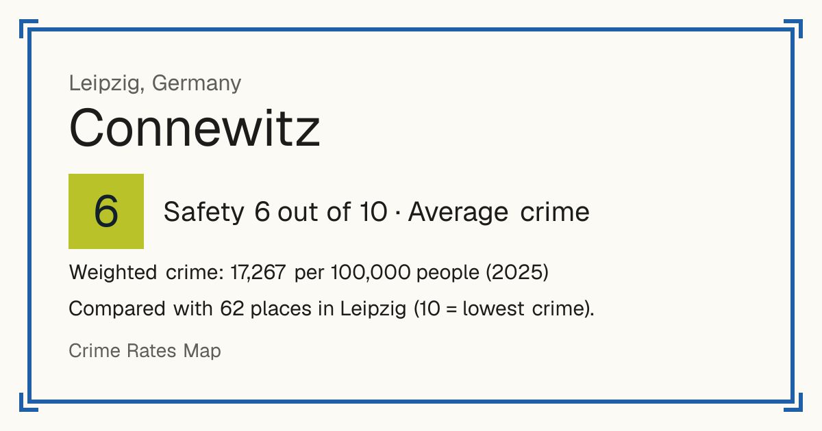 Connewitz, Germany: Safety 6 out of 10 (Average crime). Weighted crime: 17,267 per 100,000 people (2025).