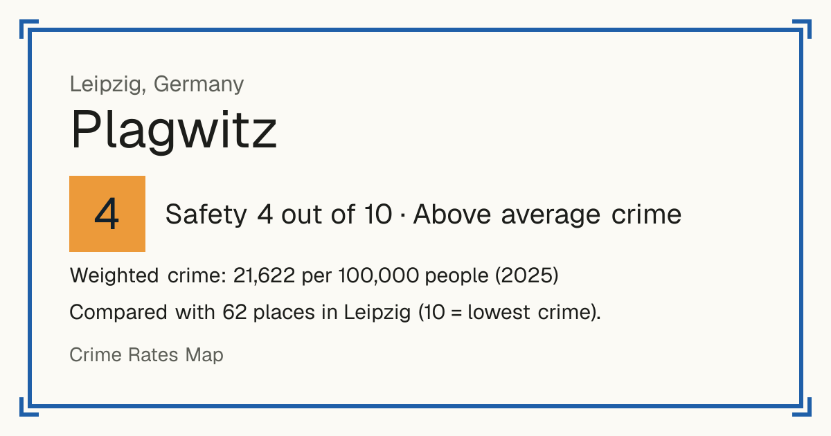 Plagwitz, Germany: Safety 4 out of 10 (Above average crime). Weighted crime: 21,622 per 100,000 people (2025).