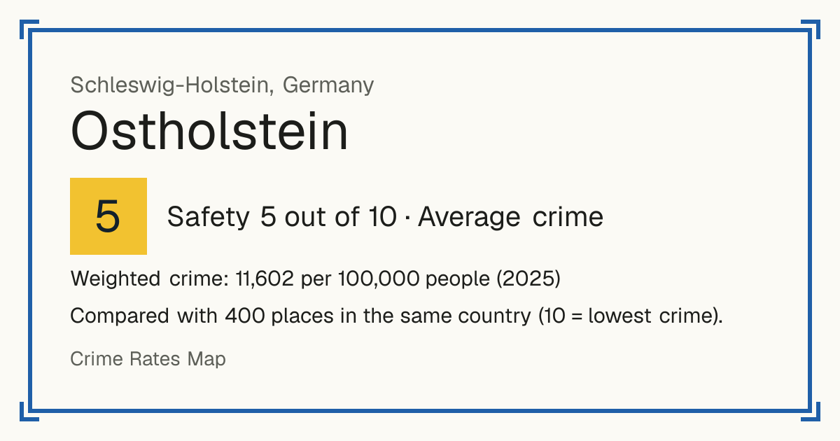 Ostholstein, Germany: Safety 5 out of 10 (Average crime). Weighted crime: 11,602 per 100,000 people (2025).