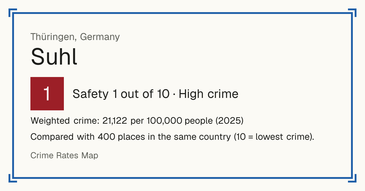 Suhl, Germany: Safety 1 out of 10 (High crime). Weighted crime: 21,122 per 100,000 people (2025).
