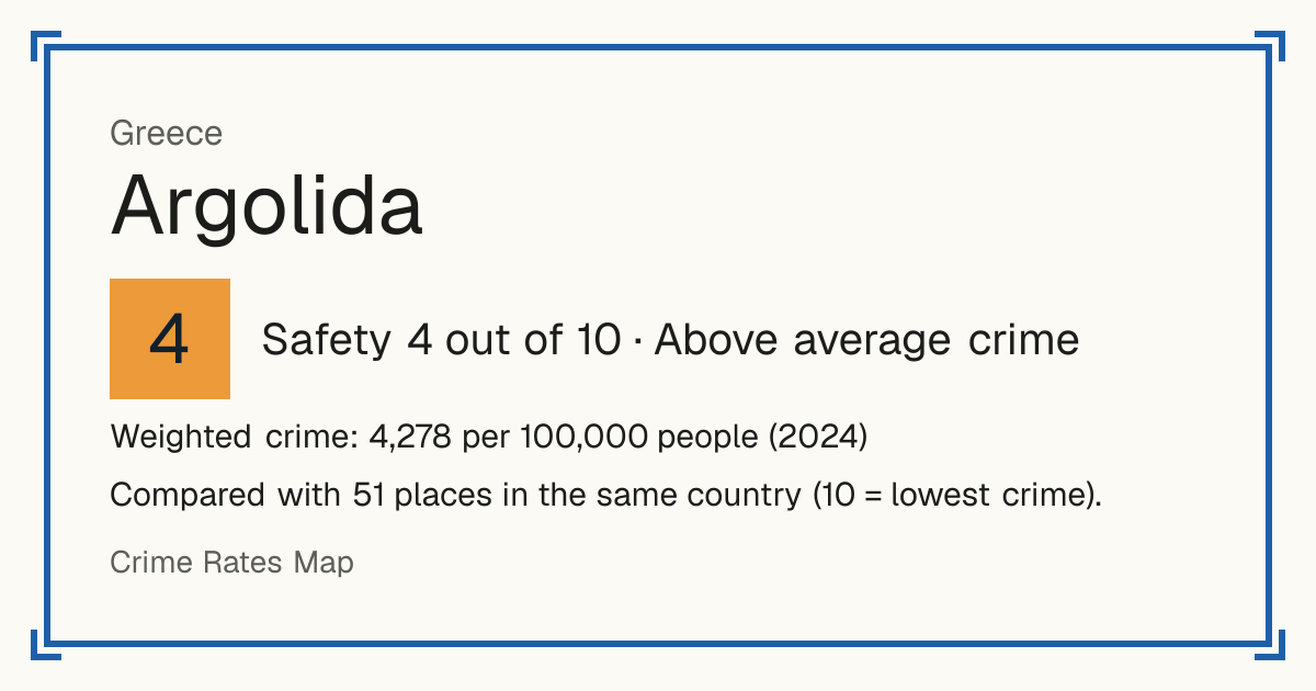 Argolida, Greece: Safety 4 out of 10 (Above average crime). Weighted crime: 4,278 per 100,000 people (2024).