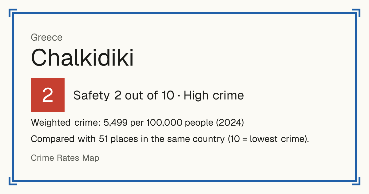 Chalkidiki, Greece: Safety 2 out of 10 (High crime). Weighted crime: 5,499 per 100,000 people (2024).