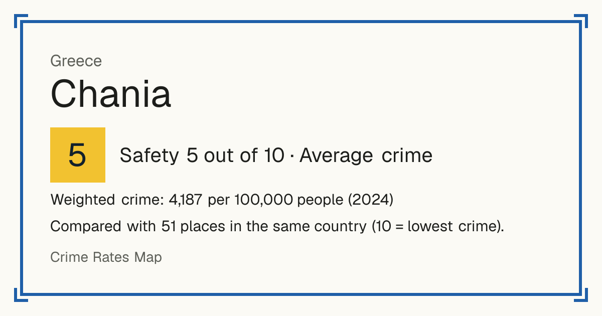 Chania, Greece: Safety 5 out of 10 (Average crime). Weighted crime: 4,187 per 100,000 people (2024).