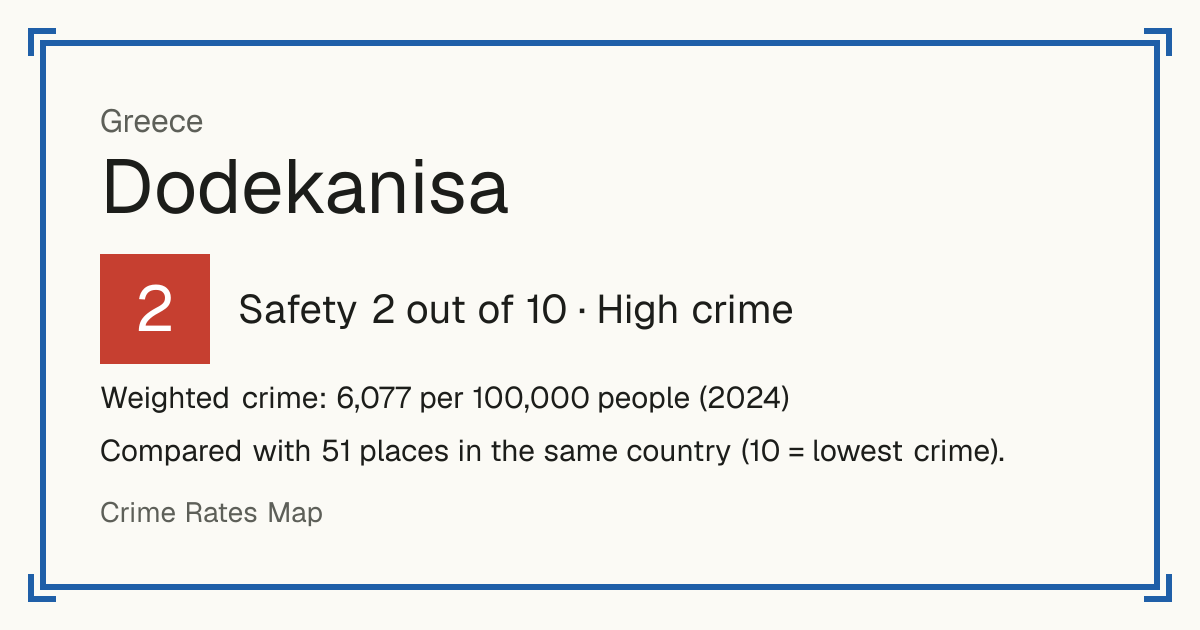 Dodekanisa, Greece: Safety 2 out of 10 (High crime). Weighted crime: 6,077 per 100,000 people (2024).