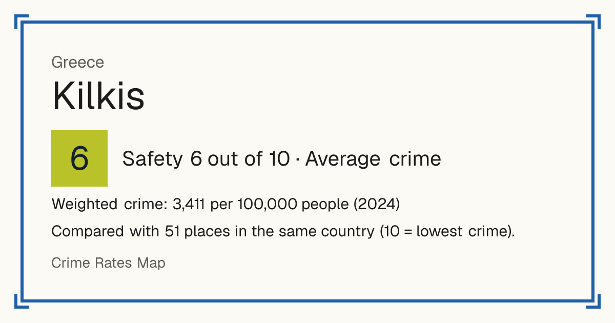 Kilkis, Greece: Safety 6 out of 10 (Average crime). Weighted crime: 3,411 per 100,000 people (2024).