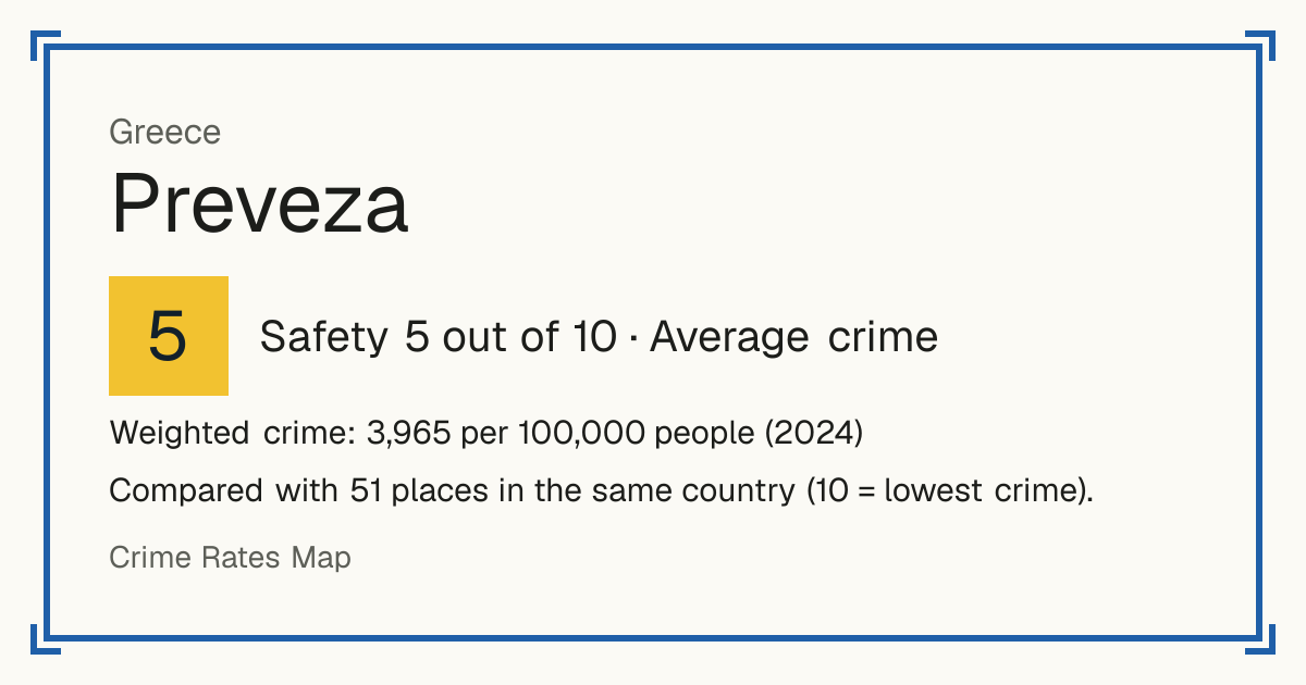 Preveza, Greece: Safety 5 out of 10 (Average crime). Weighted crime: 3,965 per 100,000 people (2024).
