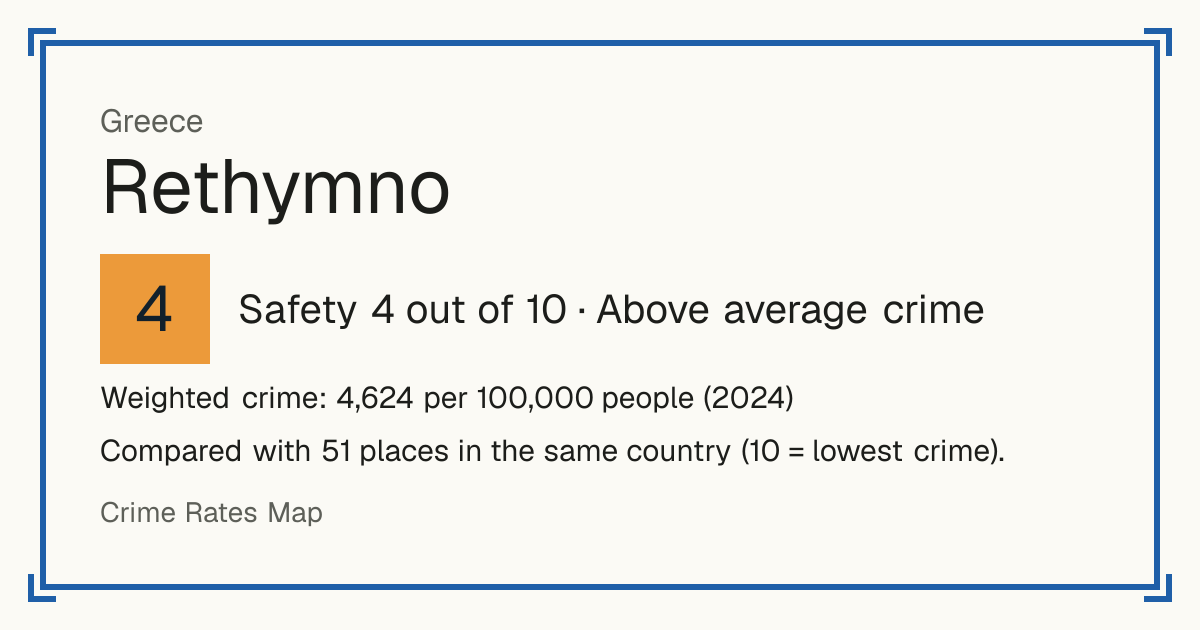 Rethymno, Greece: Safety 4 out of 10 (Above average crime). Weighted crime: 4,624 per 100,000 people (2024).