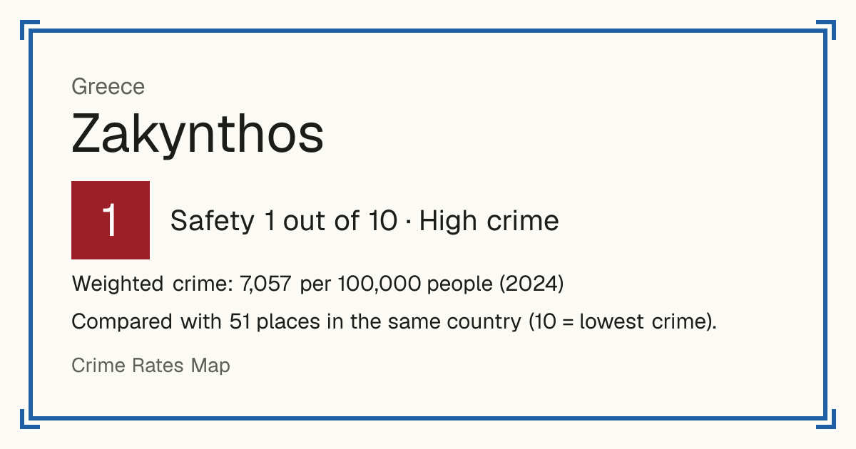 Zakynthos, Greece: Safety 1 out of 10 (High crime). Weighted crime: 7,057 per 100,000 people (2024).