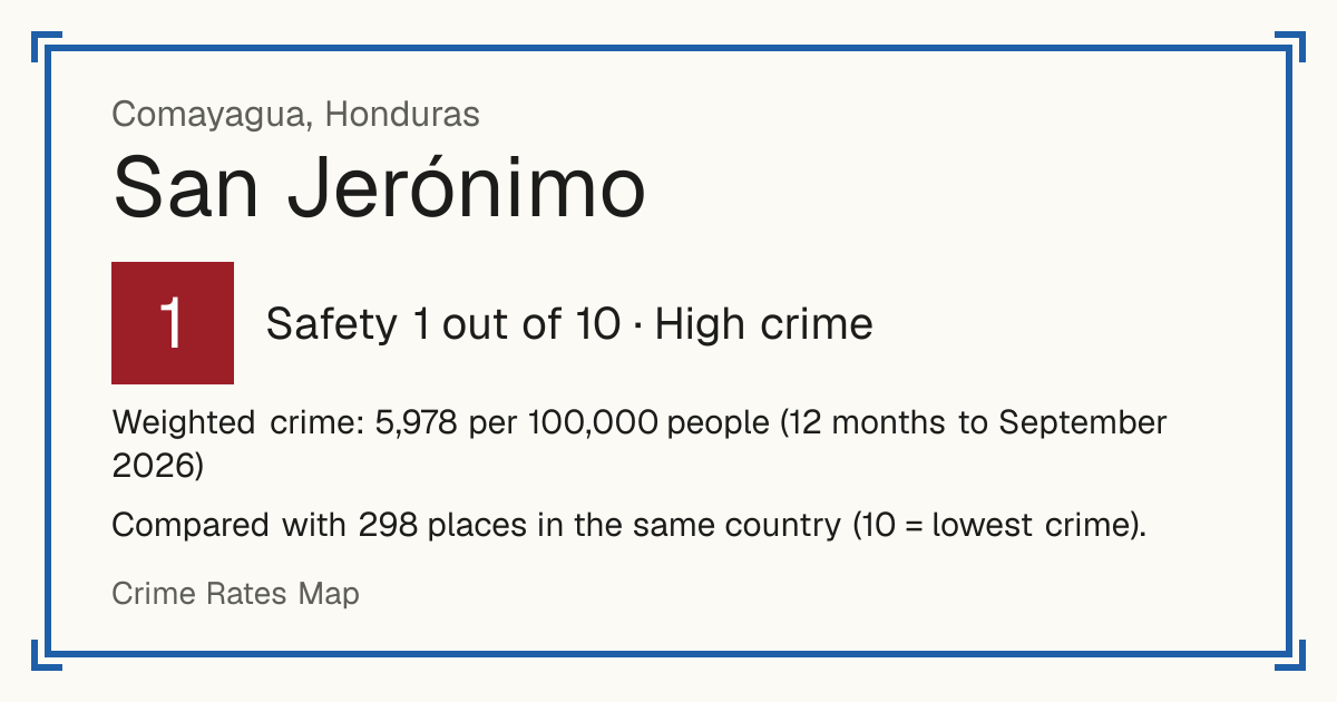 San Jerónimo, Comayagua, Honduras: Safety 1 out of 10 (High crime). Weighted crime: 5,978 per 100,000 people (12 months to September 2026).