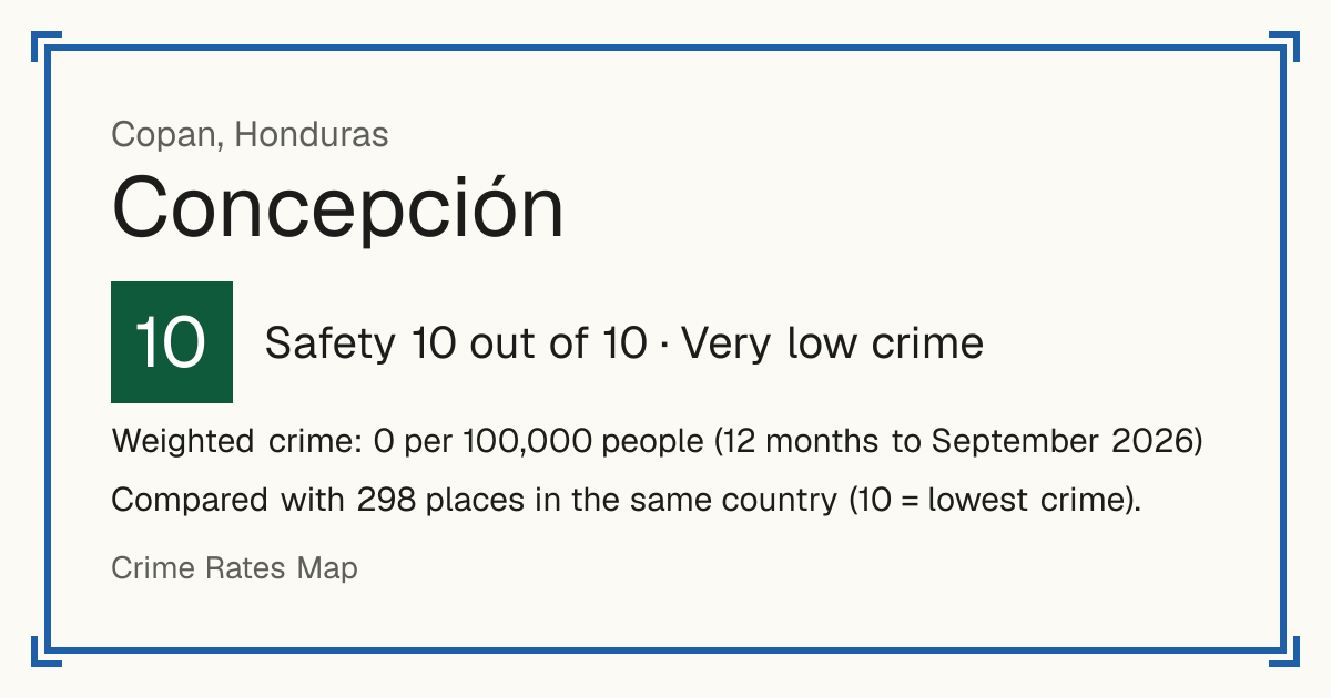 Concepción, Copan, Honduras: Safety 10 out of 10 (Very low crime). Weighted crime: 0 per 100,000 people (12 months to September 2026).