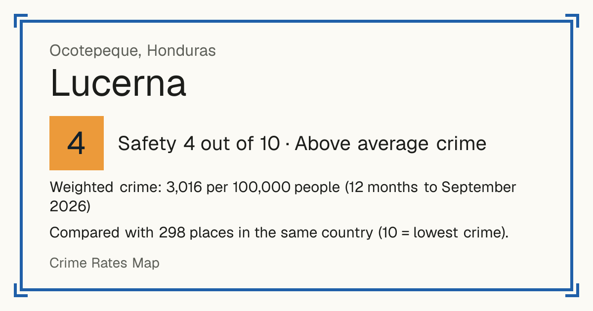 Lucerna, Honduras: Safety 4 out of 10 (Above average crime). Weighted crime: 3,016 per 100,000 people (12 months to September 2026).