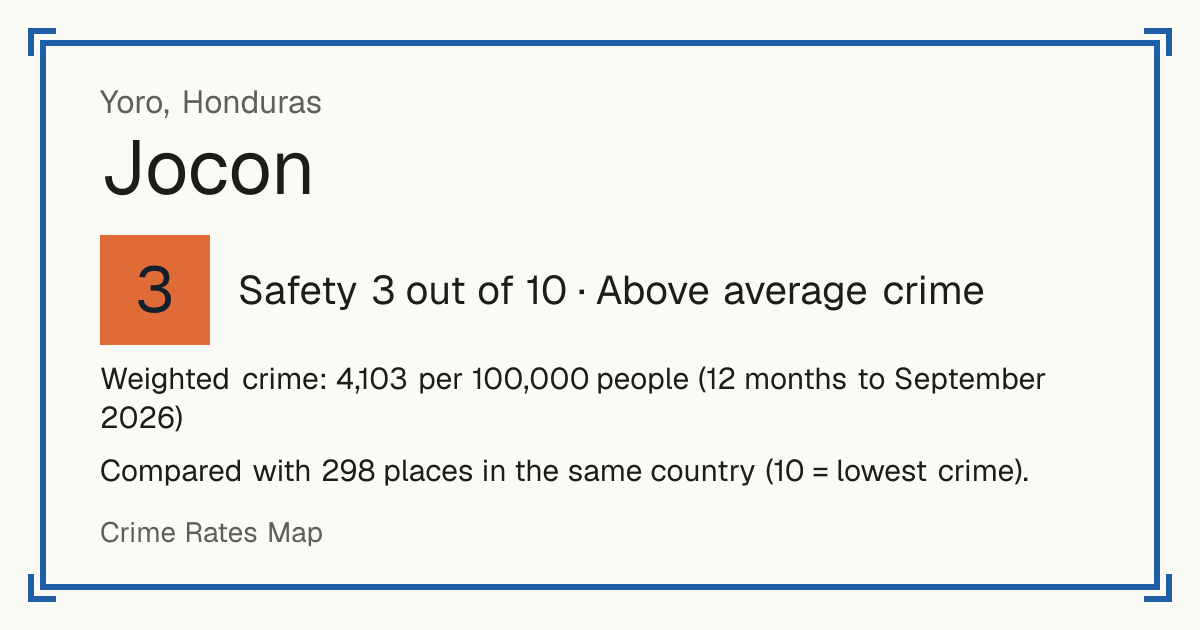 Jocon, Honduras: Safety 3 out of 10 (Above average crime). Weighted crime: 4,103 per 100,000 people (12 months to September 2026).
