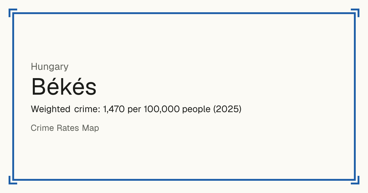 Békés, Hungary: Weighted crime: 1,470 per 100,000 people (2025).